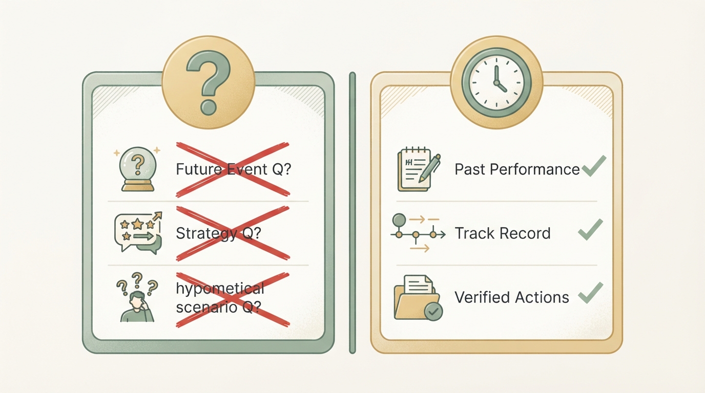 a simple two-column comparison chart, left column labeled with a question-mark icon showing future-opinion style questions crossed out with an X, right column showing a clock icon representing past-behavior questions with a checkmark, clean flat icons, no readable text